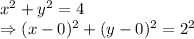 x^2+y^2=4\\\Rightarrow (x-0)^2+(y-0)^2=2^2