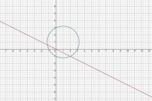 Find all solutions to the following system of equations x+2y=0 ;  x²-2x+y²-2y-3=0. illustrate with a