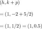 (h,k+p)\\\\=(1,-2+5/2)\\\\=(1,1/2)=(1,0.5)