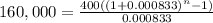 160,000=\frac{400((1+0.000833)^{n} -1)}{0.000833}