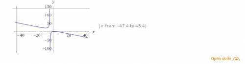 What is the graph of the function f(x) = the quantity of negative x squared plus 4 x plus 6, all ove