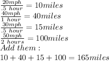 \frac{20mph}{.5\ hour}= 10 miles \\&#10; \frac{40mph}{1\ hour}= 40 miles\\&#10; \frac{30mph}{.5\ hour}= 15miles\\&#10; \frac{50mph}{2\ hours}=100miles \\&#10;Add\ them:\\&#10;10+40+15+100=165miles