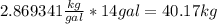 2.869341 \frac{kg}{gal} *14 gal = 40.17 kg
