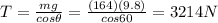 T=\frac{mg}{cos \theta}=\frac{(164)(9.8)}{cos 60}=3214 N