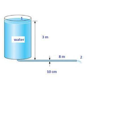 3-m-high large tank is initially filled with water. the tank water surface is open to the atmosphere