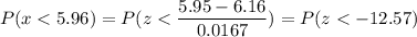 P( x < 5.96) = P( z < \displaystyle\frac{5.95 - 6.16}{0.0167}) = P(z < -12.57)