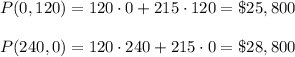 P(0,120)=120\cdot 0+215\cdot 120=\$25,800\\ \\P(240,0)=120\cdot 240+215\cdot 0=\$28,800