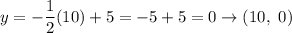 y=-\dfrac{1}{2}(10)+5=-5+5=0\to(10,\ 0)
