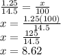\frac{1.25}{14.5} =\frac{x}{100}\\ x=\frac{1.25(100)}{14.5} \\x=\frac{125}{14.5}\\ x=8.62