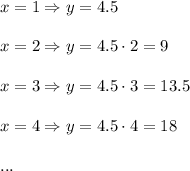 x=1\Rightarrow y=4.5\\ \\x=2\Rightarrow y=4.5\cdot 2=9\\ \\x=3\Rightarrow y=4.5\cdot 3=13.5\\ \\x=4\Rightarrow y=4.5\cdot 4=18\\ \\...