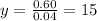 y=\frac{0.60}{0.04}=15