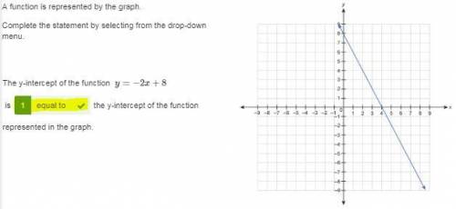 Afunction is represented by the graph. complete the statement by selecting from the drop-down menu.