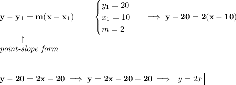 \bf y-{{ y_1}}={{ m}}(x-{{ x_1}})\qquad &#10;\begin{array}{llll}&#10;\begin{cases}&#10;y_1=20\\&#10;x_1=10\\&#10;m=2&#10;\end{cases}\\&#10;\end{array}\implies y-20=2(x-10)\\&#10;\left. \qquad   \right. \uparrow\\&#10;\textit{point-slope form}&#10;\\\\\\&#10;y-20=2x-20\implies y=2x-20+20\implies \boxed{y = 2x}