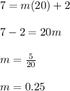 7=m(20)+2\\\\7-2=20m\\\\m=\frac{5}{20}\\\\m=0.25