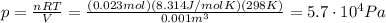 p=\frac{nRT}{V}=\frac{(0.023 mol)(8.314 J/mol K)(298 K)}{0.001 m^3}=5.7 \cdot 10^4 Pa