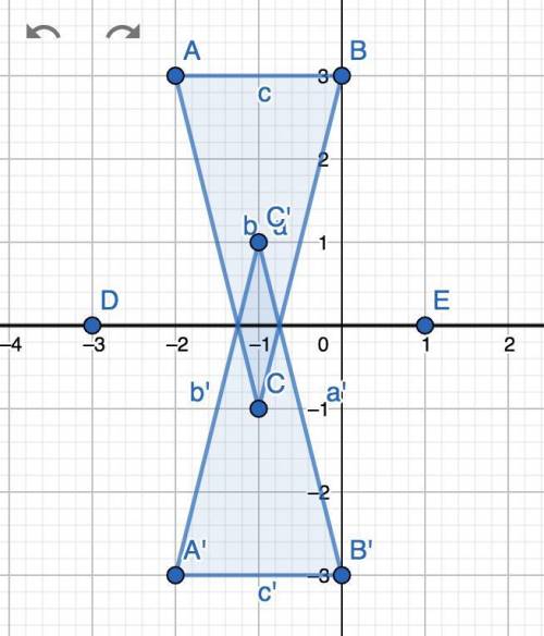 Triangle abc has vertices a(-2,3) b(0,3) and c(-1,-1) find the coordinates of the image after a refl