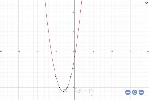Find the vertex of the graph y=x^2+6x-2