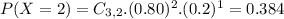 P(X = 2) = C_{3,2}.(0.80)^{2}.(0.2)^{1} = 0.384
