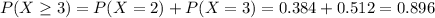 P(X \geq 3) = P(X = 2) + P(X = 3) = 0.384 + 0.512 = 0.896
