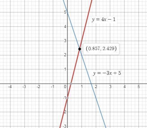 Which ordered pair is the best approximation of the exact solution?