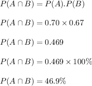 P(A\cap B)=P(A).P(B)\\\\P(A\cap B)=0.70\times 0.67\\\\P(A\cap B)=0.469\\\\P(A\cap B)=0.469\times 100\%\\\\P(A\cap B)=46.9\%
