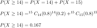 P(X\geq 14)=P(X=14)+P(X=15)\\\\P(X\geq 14)=^{15}C_{14}(0.8)^{14}(0.2)+^{15}C_{15}(0.8)^{15}\\\\P(X\geq 14)=0.167