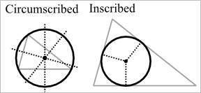 Which of the following statements describes circumscribing?  one figure is drawn around the other. o