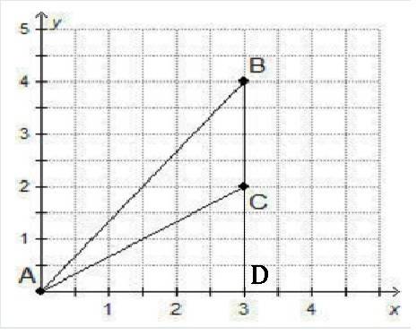 What is the area of triangle abc?  2.5 square units 3 square units 3.5 square units 4 square units
