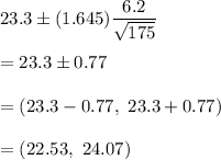 23.3\pm (1.645)\dfrac{6.2}{\sqrt{175}}\\\\=23.3\pm0.77\\\\=(23.3-0.77,\ 23.3+0.77)\\\\=(22.53,\ 24.07)
