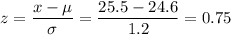 z=\dfrac{x-\mu}{\sigma}=\dfrac{25.5-24.6}{1.2}=0.75