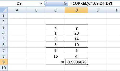 What are the r- values of the following data to three decimal places?  a. 0.811 b. 0.901 c. -0.811 d