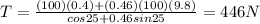 T = \frac{(100)(0.4)+(0.46)(100)(9.8)}{cos 25 + 0.46 sin 25}=446 N