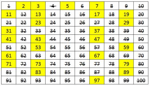 Identify the two prime numbers that are greater than 25 and less than 35