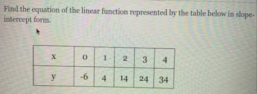 Find the equation of the linear function represented by the table below in slope- intercept form. 10