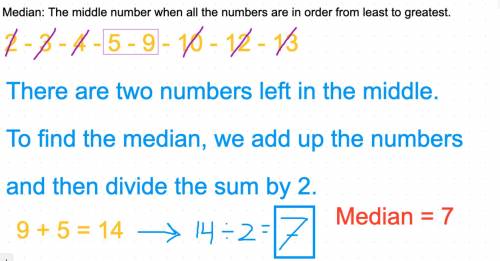What is the median of the data set 9,3,10,13,4,5,12 and 2