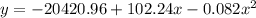y=-20420.96+102.24x-0.082x^2