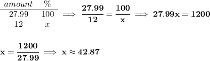\bf \begin{array}{ccll} amount&\%\\ \cline{1-2} 27.99&100\\ 12&x \end{array}\implies \cfrac{27.99}{12}=\cfrac{100}{x}\implies 27.99x=1200 \\\\\\ x=\cfrac{1200}{27.99}\implies x\approx 42.87