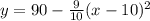 y= 90-\frac{9}{10} (x-10)^{2}