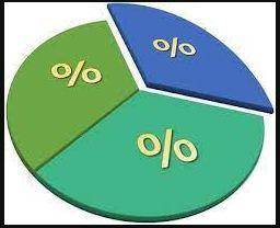 In an effort to determine where the company can cut spending, larry creates a pie chart to show how