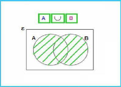 On the venn diagram, which region(s) represent the union of set a and set b (a⋃b)?