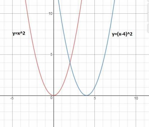 Functions f(x) and g(x) are shown below:  f(x) = x2 g(x) = x2 − 8x + 16 in which direction and by ho