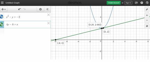 Which of the following graphs represents the solutions of the following systems?  x2 - y = -2 4y - 8