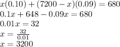 x(0.10) + (7200 - x)(0.09) = 680\\0.1x+648-0.09x=680\\0.01x=32\\x=\frac{32}{0.01}\\x=3200