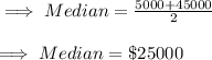 \implies Median=\frac{5000+45000}{2}\\\\\implies Median = \$25000