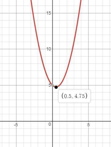 Consider the function below. f(x) = x2 + 5 − x (a) find the vertical asymptote(s). (enter your answe