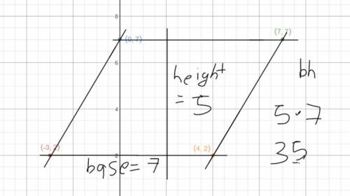 The area of a parallelogram is a = bh. what is the area, in square units, of a parallelogram with ve
