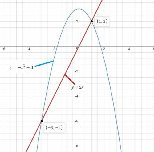 when the solutions to each of the two equations below are graphed in the xy-coordinate plane, the gr