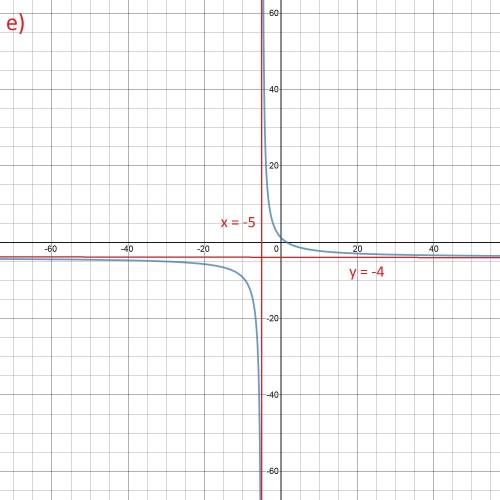 State the domain of each rational function. identify all horizontal and vertical asymptotes on the g