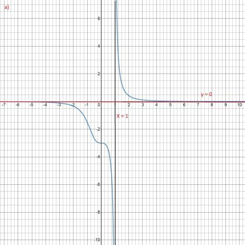 State the domain of each rational function. identify all horizontal and vertical asymptotes on the g
