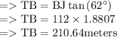 \begin{array}{l}{=\mathrm{TB}=\mathrm{B} \mathrm{J} \tan \left(62^{\circ}\right)} \\ {=\mathrm{TB}=112 \times 1.8807} \\ {=\mathrm{TB}=210.64 \mathrm{meters}}\end{array}